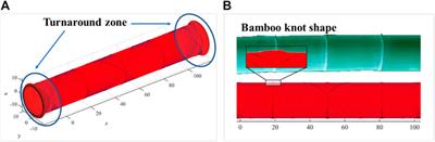Computational Geometry-Based 3D Yarn Path Modeling of Wound SiCf/SiC-Cladding Tubes and Its Application to Meso-Scale Finite Element Model
